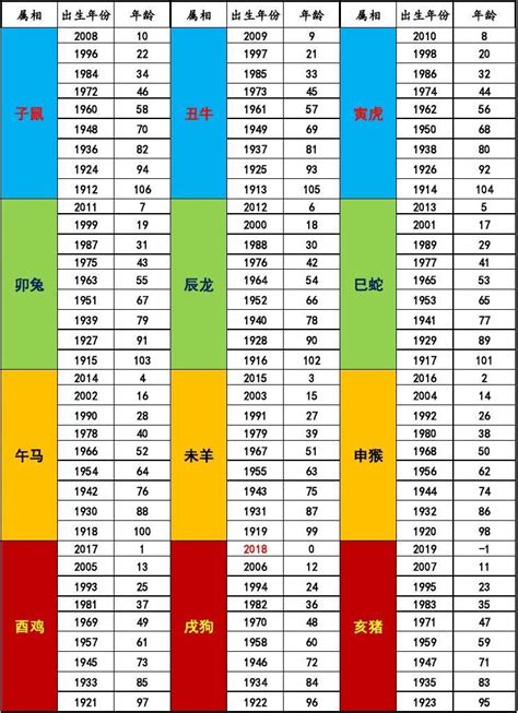 56年屬什麼|十二生肖年份對照表 (西元、民國)